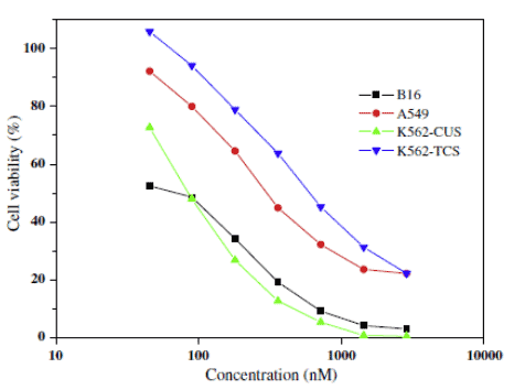 Cucurmosin’s impact on K562 human leukemia cells, B16 melanoma cells, and A549 lung adenocarcinoma cells