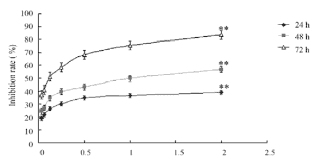 Effect of cucurmosin on human pancreatic cancer cells
